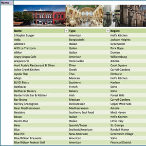 All 5 City Travel Guides Bundle – Paris, London, Rome, New York & Tokyo | Digital Excel Itineraries