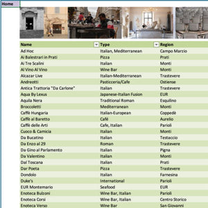Rome Travel Guide – Digital Excel Itinerary | Best Things To Do, Food, Hotels & More