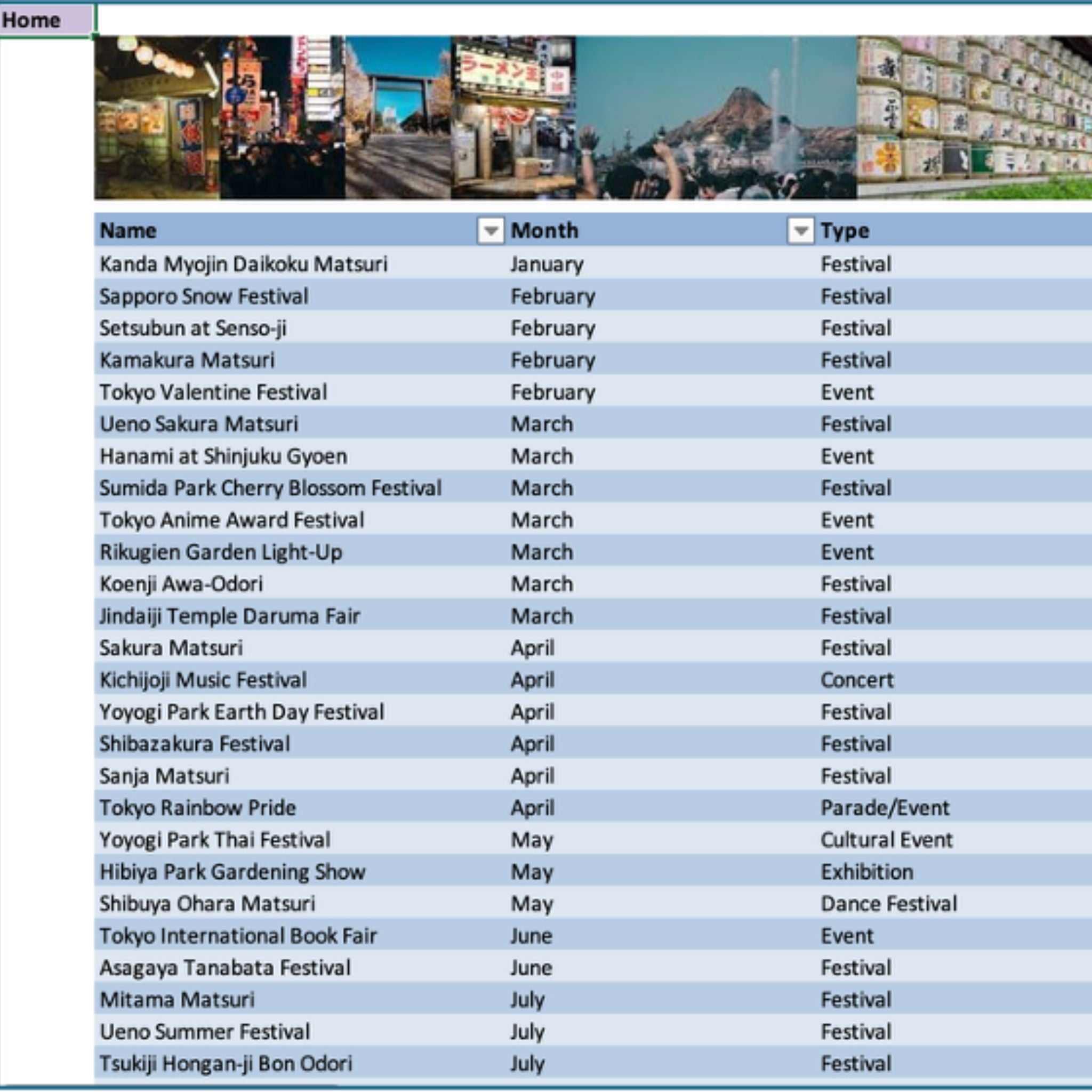 Tokyo Travel Guide – Digital Excel Itinerary | Best Things To Do, Food, Hotels & More